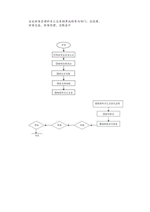 企业财务管理科目汇总表核算流程.docx
