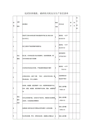 综采队转载机、破碎机司机安全生产责任清单.docx