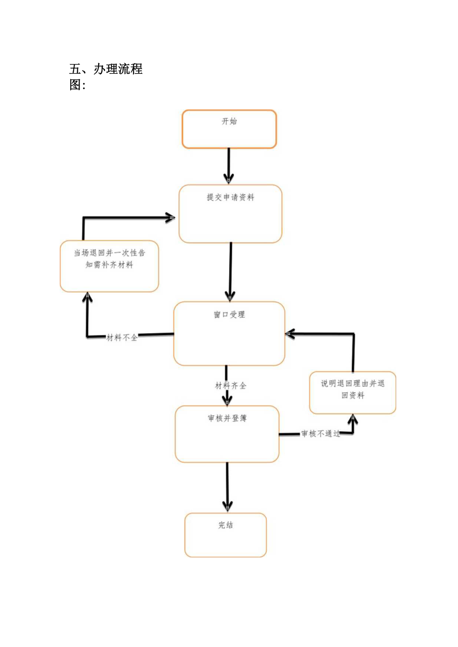 预购商品房预告登记办理服务指南.docx_第2页