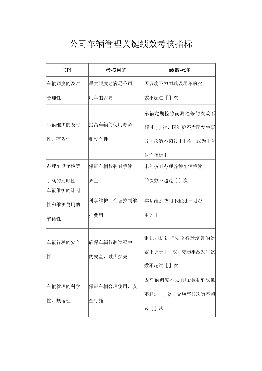 公司车辆管理关键绩效考核指标.docx_第1页