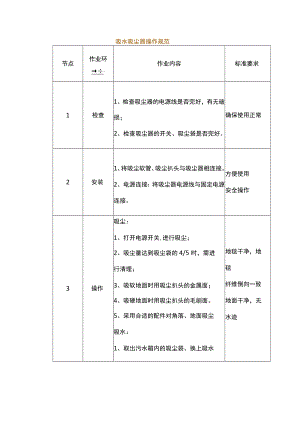 物业管理--吸水吸尘器操作规范.docx