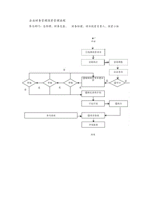 企业财务管理投资管理流程.docx