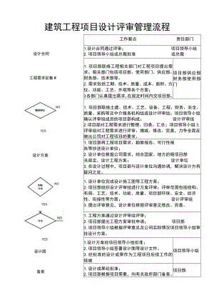 建筑工程项目设计评审管理流程.docx
