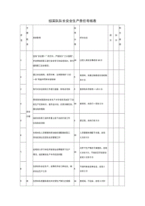 综采队队长安全生产责任考核表.docx