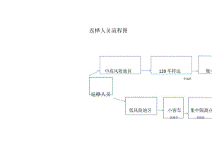 返桦人员流程图.docx