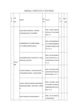 地质副总工程师安全生产责任考核表.docx
