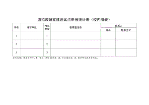 虚拟教研室建设试点申报统计表校内用表.docx