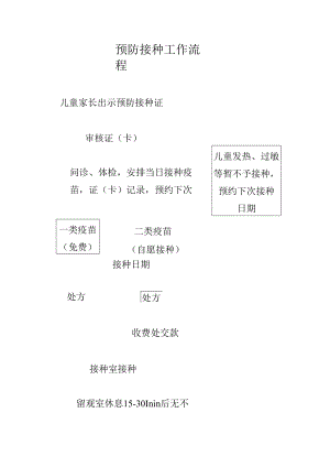 预防接种工作流程.docx