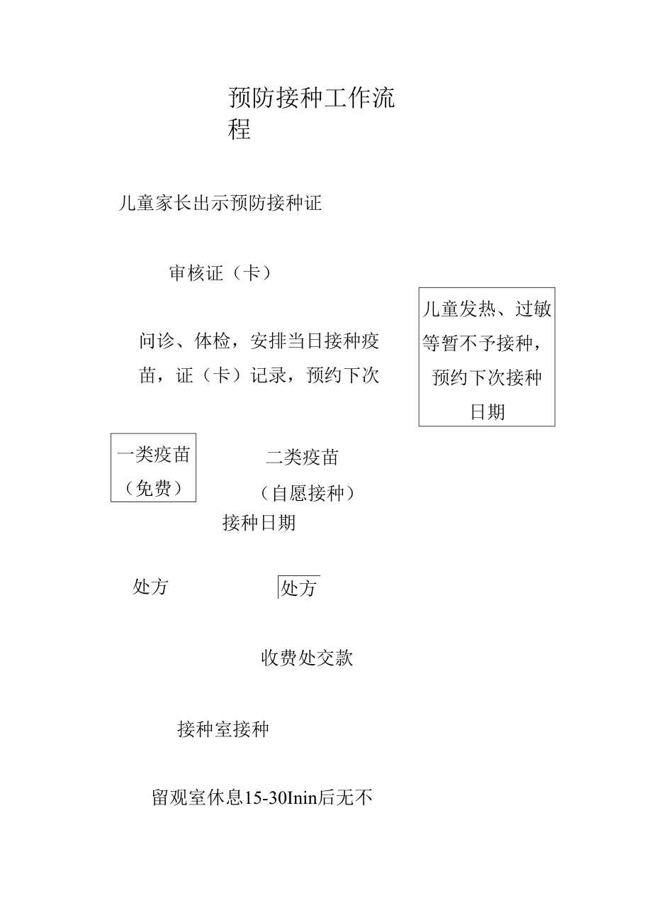预防接种工作流程.docx_第1页