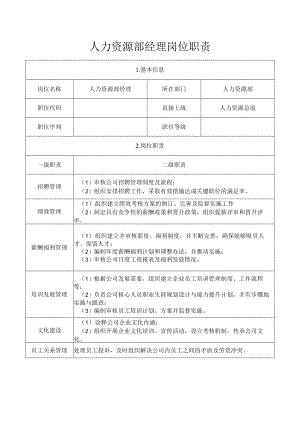 人力资源部经理岗位职责.docx