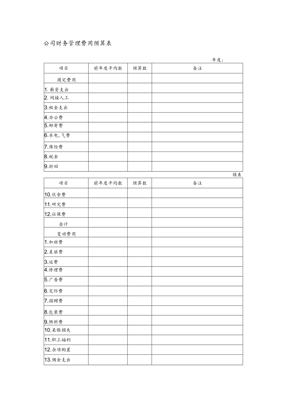 公司财务管理费用预算表.docx_第1页