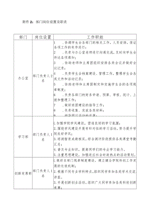 部门岗位设置及职责工作职能.docx