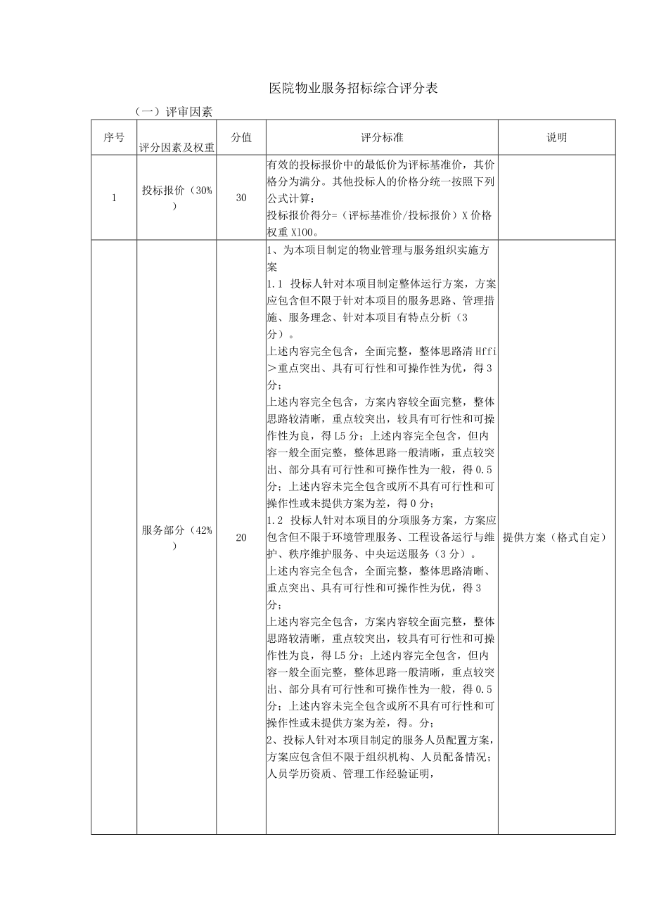 医院物业服务招标综合评分表.docx_第1页