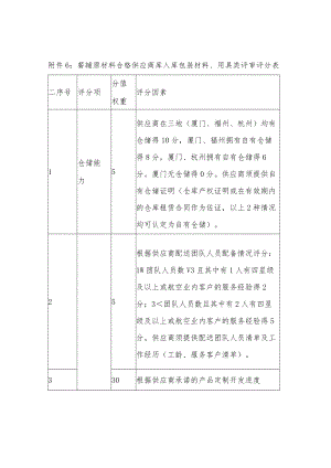 餐辅原材料合格供应商库入库包装材料、用具类评审评分表.docx