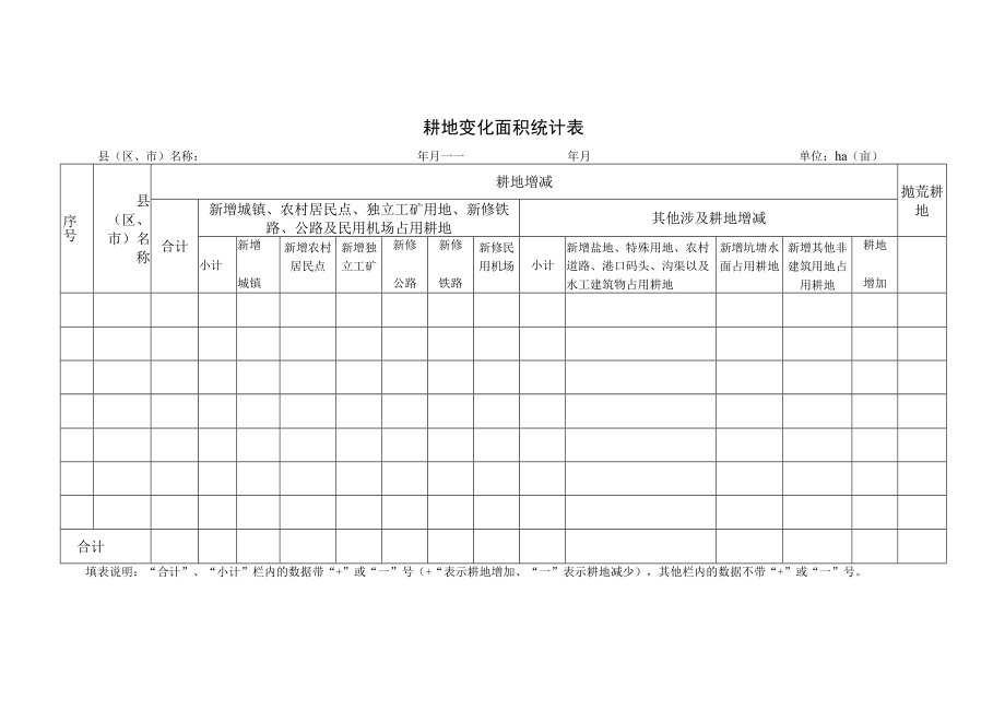 耕地变化面积统计表.docx_第1页