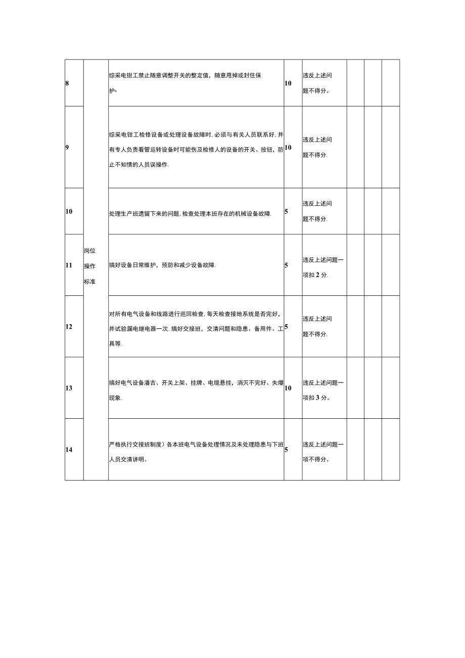 综采队电钳工安全生产责任考核表.docx_第2页