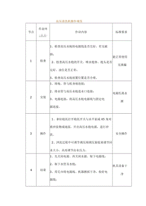 物业管理--高压清洗机操作规范.docx