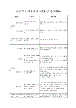 商贸类公司总经理年度经营考核指标.docx
