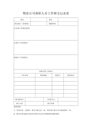 物业公司离职人员工作移交记录表.docx