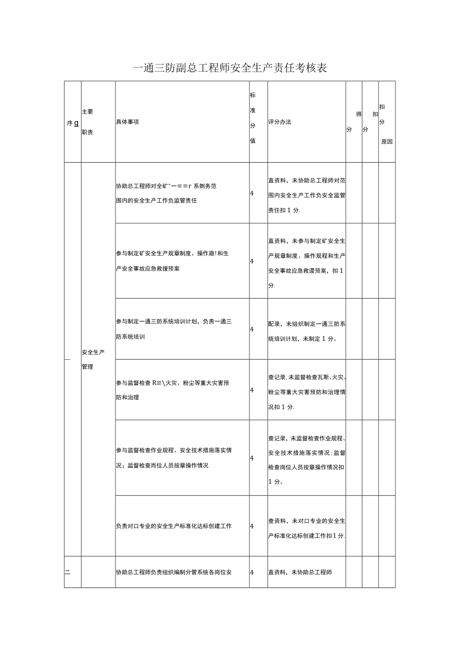 一通三防副总工程师安全生产责任考核表.docx_第1页