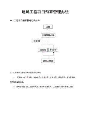 建筑工程项目预算管理办法范文.docx