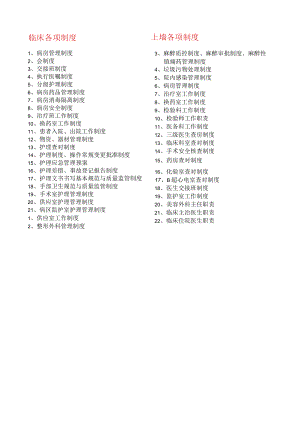 医院临床制度和上墙制度目录.docx