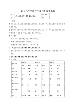 公司人力资源部年度预算方案表格.docx