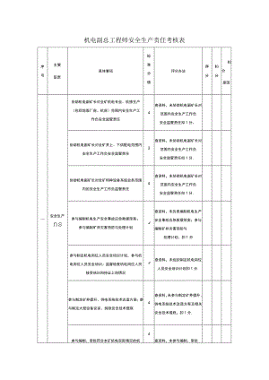 机电副总工程师安全生产责任考核表.docx