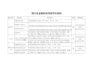 银行业金融机构考核评价指标.docx
