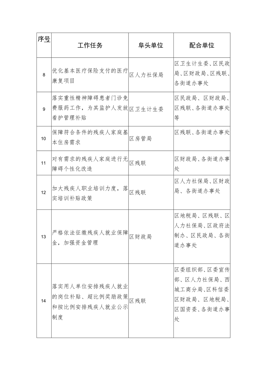 重点任务分工表.docx_第2页