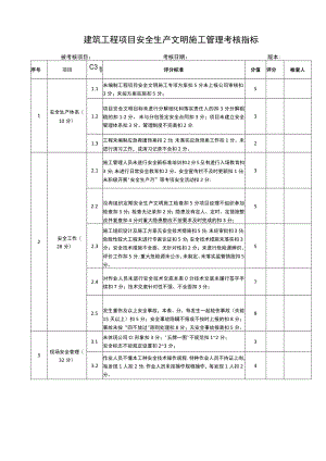 建筑工程项目安全生产理考核指标.docx