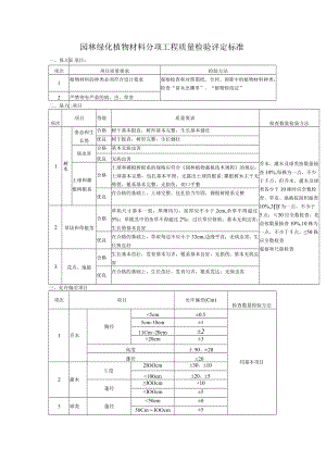园林绿化植物材料分项工程质量检验评定标准.docx