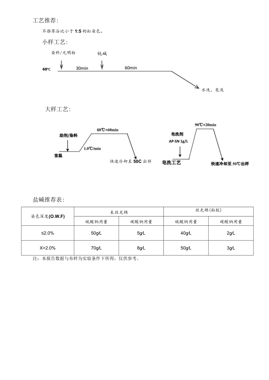 英彩克隆中温低碱DRA系列推广资料.docx_第3页