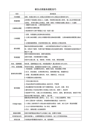 餐饮点菜服务搭配技巧.docx
