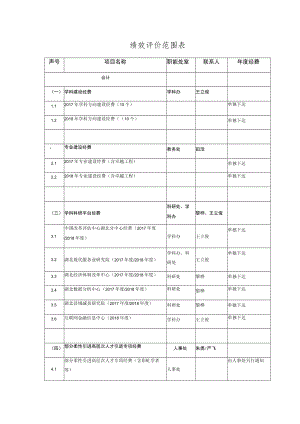 绩效评价范围表.docx