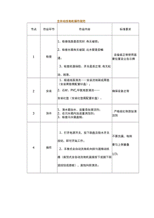 物业管理--全自动洗地机操作规范.docx