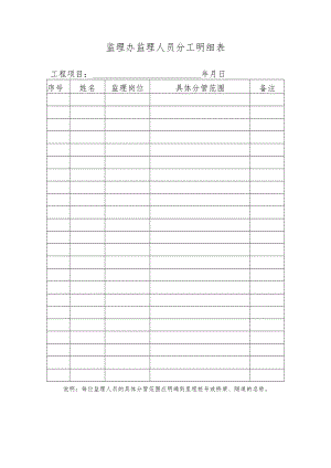 监理办监理人员分工明细表.docx