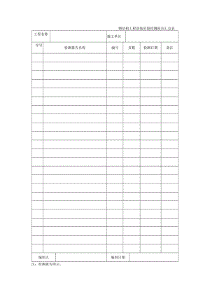 钢结构工程涂装质量检测报告汇总表.docx