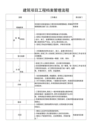 建筑项目工程档案管理流程.docx