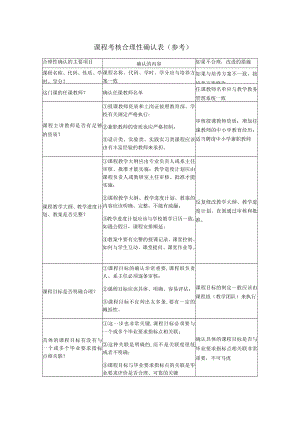 课程考核合理性确认表参考.docx