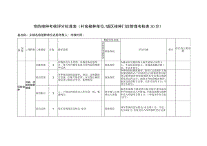 预防接种考核评分标准表（村级接种单位城区接种门诊管理考核表30分）.docx