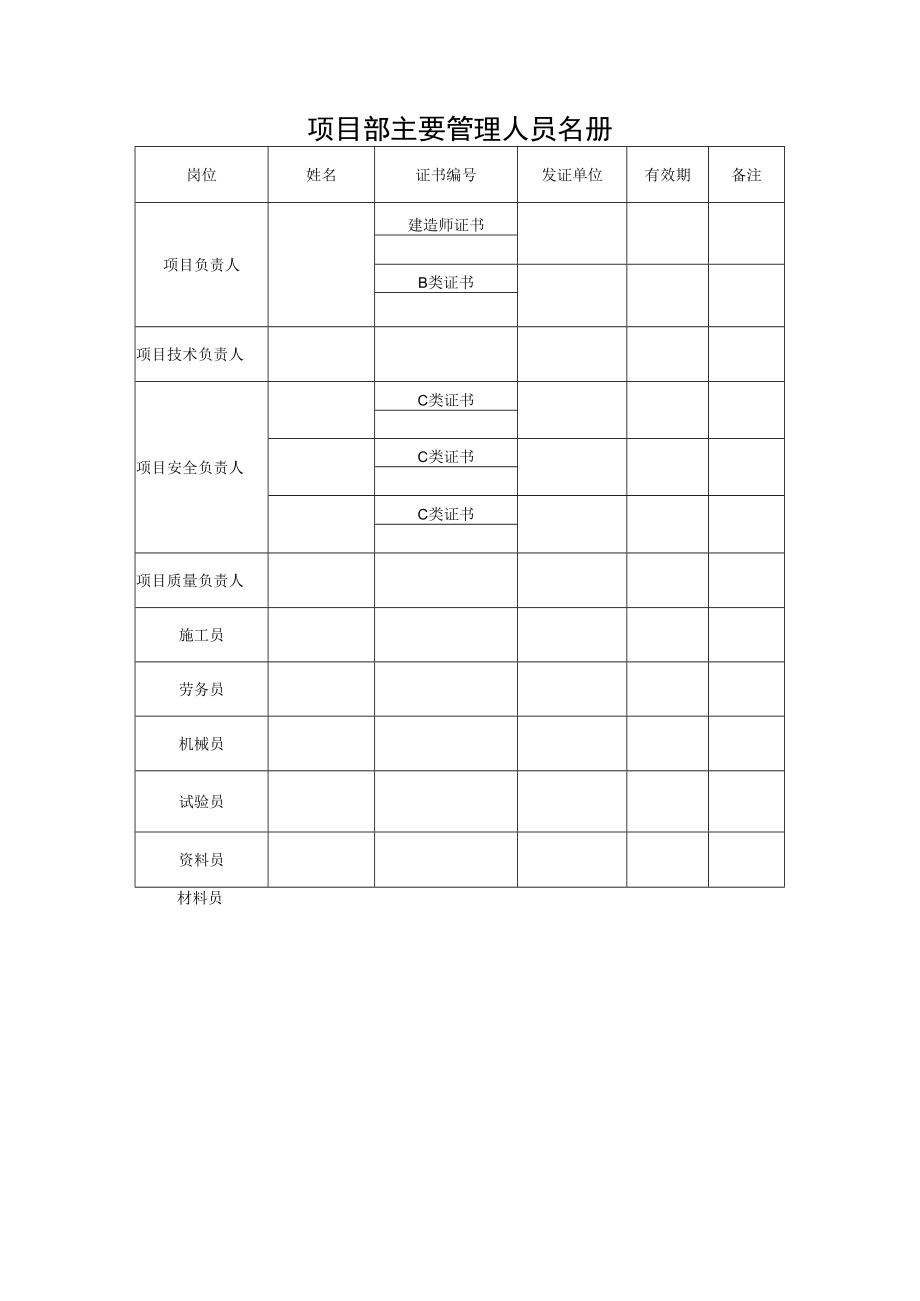 项目部主要管理人员名册.docx_第1页