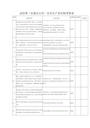 总经理（安委会主任）安全生产责任制考核表.docx