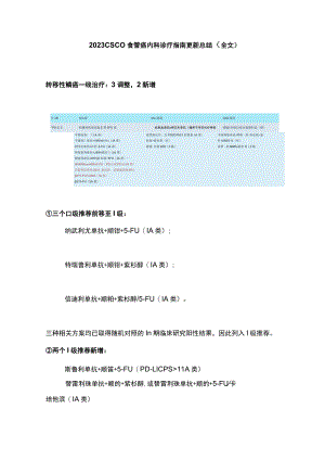 2023 CSCO食管癌内科诊疗指南更新总结（全文）.docx