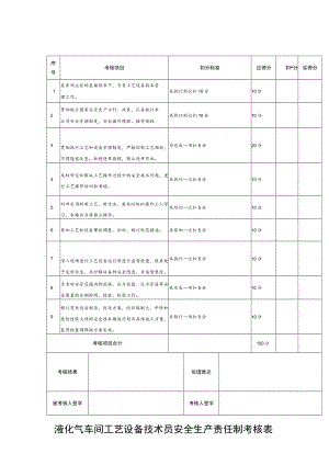 液化气车间工艺设备技术员安全生产责任制考核表.docx