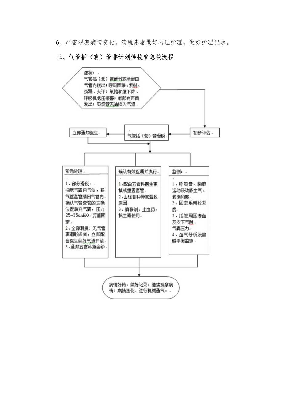 气管插（套）管非计划性拔管应急预案.docx_第2页