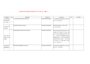 结核病患者健康管理服务项目考核表.docx