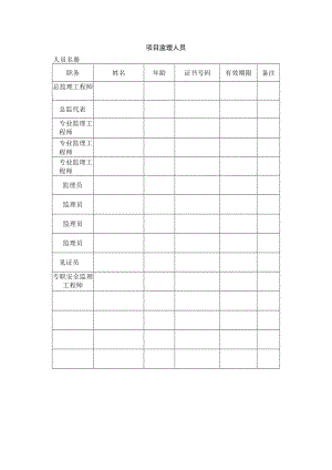 项目监理人员表.docx