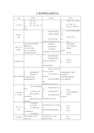 人事招聘面试测评表.docx