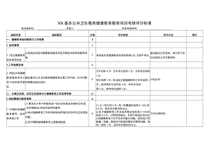 基本公共卫生服务项目健康教育包考核细则.docx